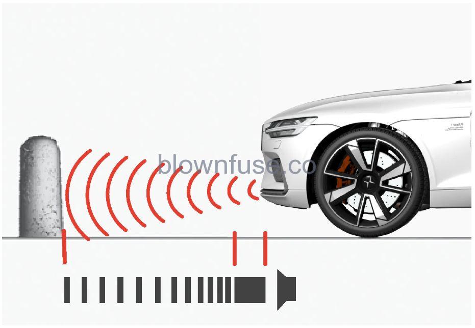 2021 Polestar 1 Parking Assist (4)