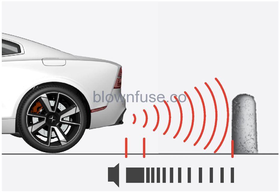 2021 Polestar 1 Parking Assist (5)