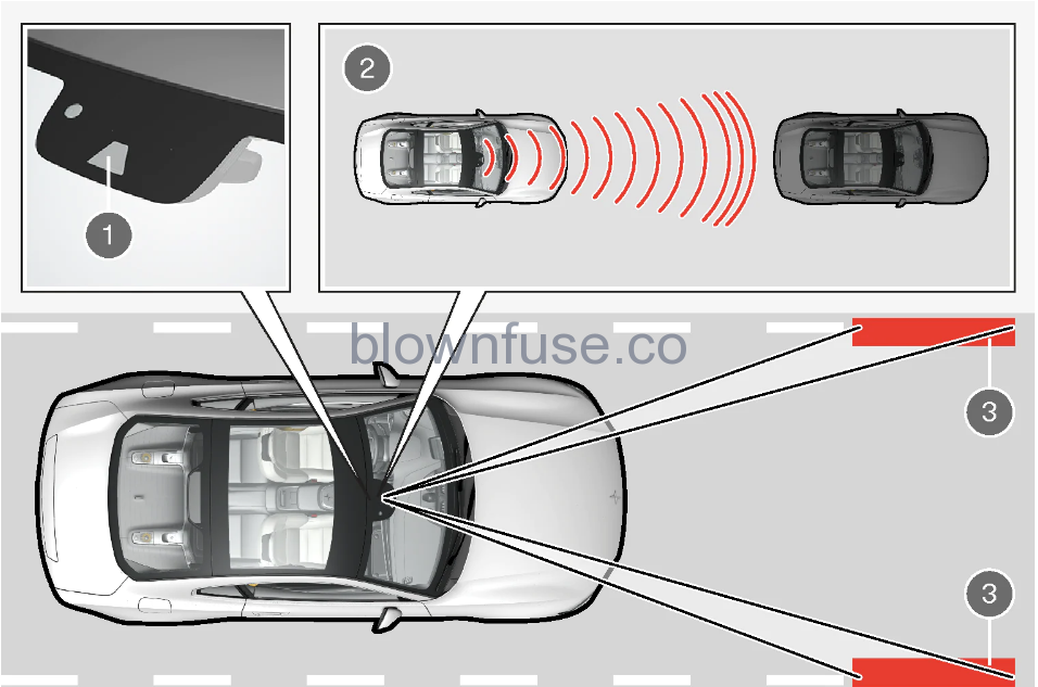 2021 Polestar 1 Pilot Assist 8