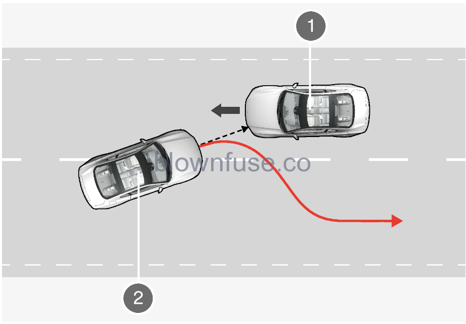 2021 Polestar 1 Steering assistance during collision risks-4