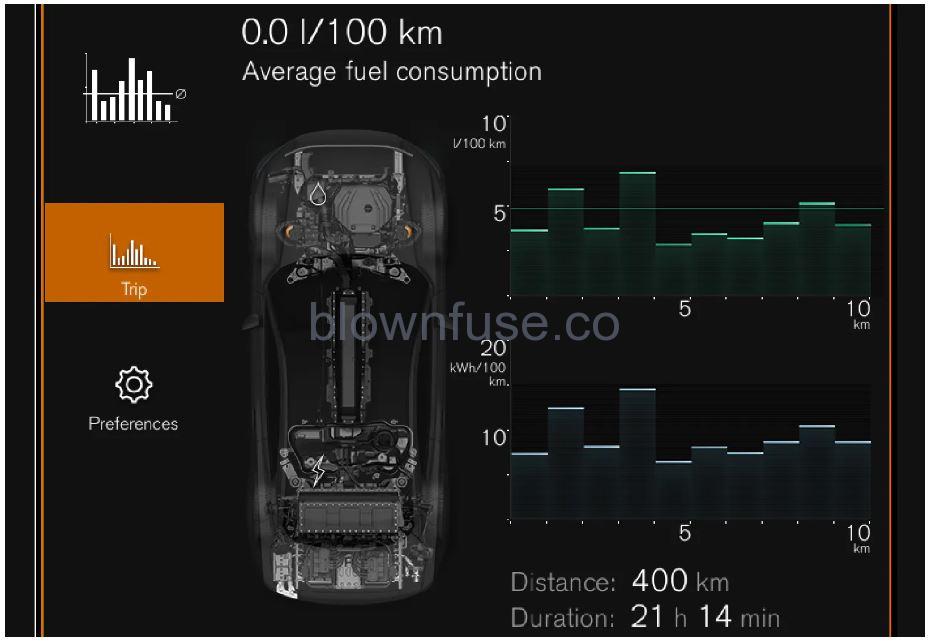 2021 Polestar 1 Trip computer (5)