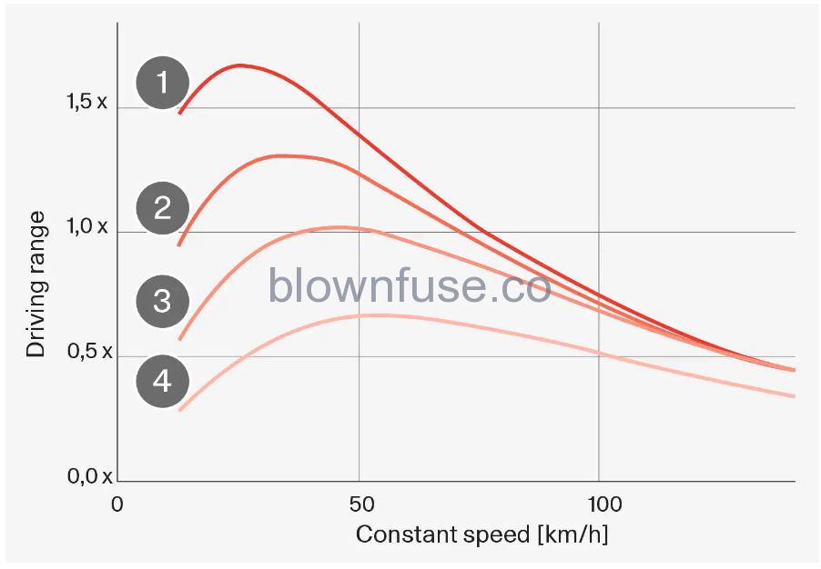 2021 Polestar 2 Driving recommendations 3