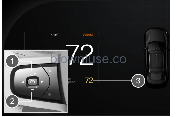 Change a set speed by pressing the  (1) or  (2) buttons briefly or by pressing and holding them:  Brief press: Each press changes the speed in +/- 5 km/h (+/- 5 mph) increments. Press and hold: Release the button when the set speed indicator (3) has moved to the desired speed. > The most recently set speed will be stored.  NOTE For vehicles without Adaptive Cruise Control*, speed instead increases by +/- 1 km/h (+/- 1 mph) each time the button is pressed.  Using the accelerator pedal If speed is increased by depressing the accelerator pedal while pressing the  (1) button on the steering wheel, the vehicle's speed when the button is pressed will be stored as the set speed.  Temporarily increasing speed using the accelerator pedal, e.g. when passing another vehicle, will not affect the setting. The vehicle will return to the set speed when the accelerator pedal is released.  Possible speed The lowest speed that can be set is 30 km/h (20 mph). When following another vehicle, ACC can monitor that vehicle's speed and slow your own vehicle down to a standstill, but it is not possible to set speeds lower than 30 km/h (20 mph).  The driver support functions can follow another vehicle at speeds from a standstill up to 200 km/h (125 mph).  Pilot Assist can provide steering assistance from near-stationary speeds up to 140 km/h (87 mph).