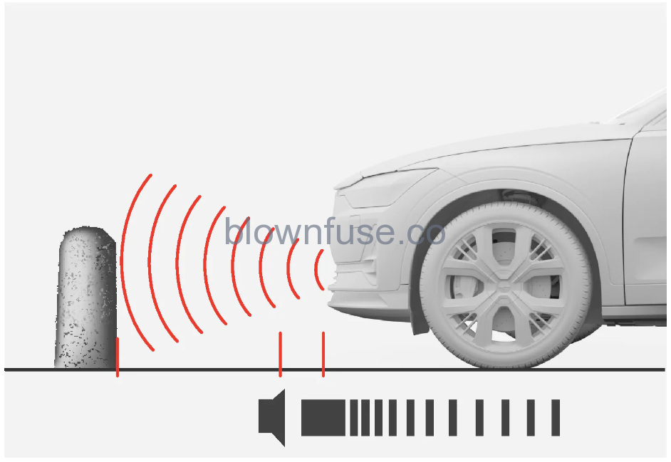 2021 Polestar 2 Parking Assist (1)