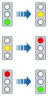 2021 Tesla Model S Traffic Light and Stop Sign Control fig 3