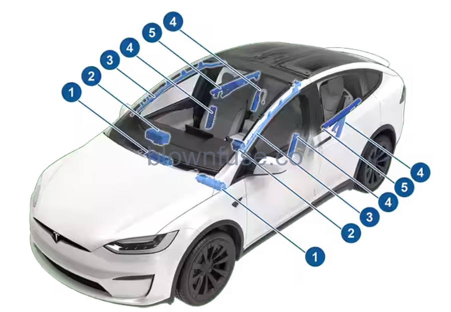 2021 Tesla Model X Airbags-Fig-01