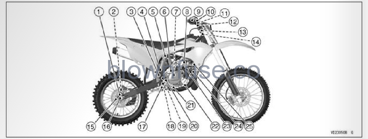 2022-Kawasaki-KX112-Tightening-Torques-of-Nuts-and-Bolts-FIG-2