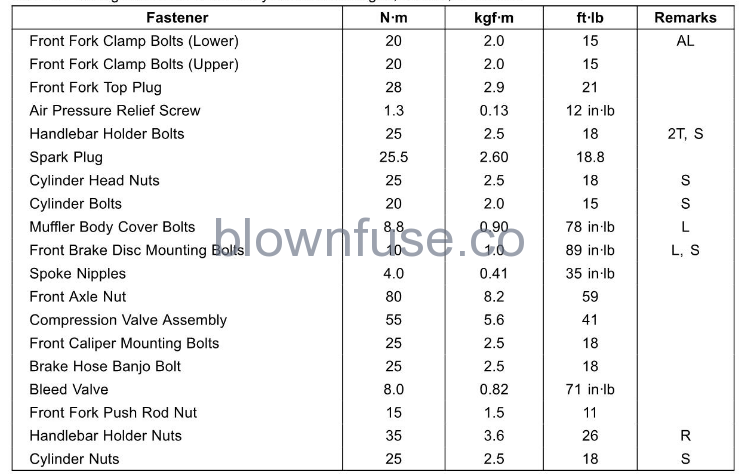 2022-Kawasaki-KX112-Tightening-Torques-of-Nuts-and-Bolts-FIG-3