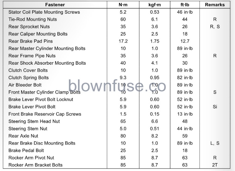 2022-Kawasaki-KX112-Tightening-Torques-of-Nuts-and-Bolts-FIG-4