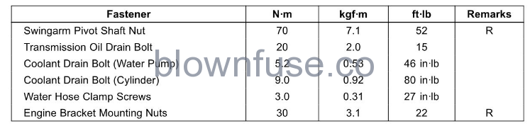 2022-Kawasaki-KX112-Tightening-Torques-of-Nuts-and-Bolts-FIG-5