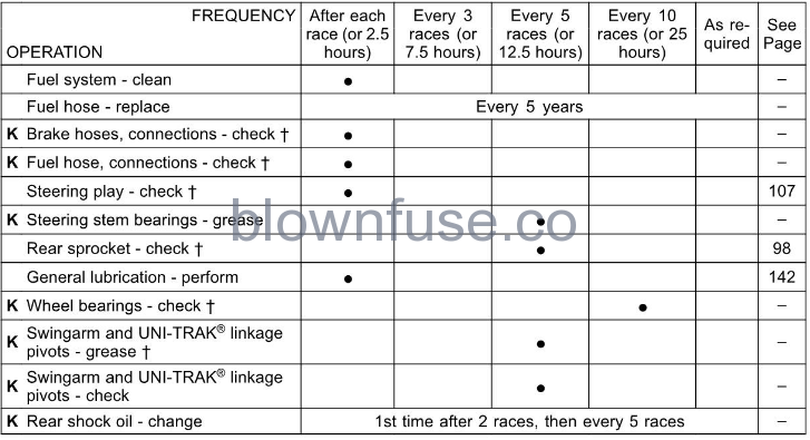 2022-Kawasaki-KX112-Periodic-Maintenance-Chart-Fig-04