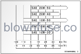 2022-Kawasaki-KX112-Transmission-Oil-Fig-03