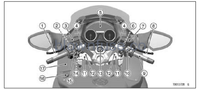 2022-Kawasaki-CONCOURS-14ABS-Location-of-Parts-FIG-1