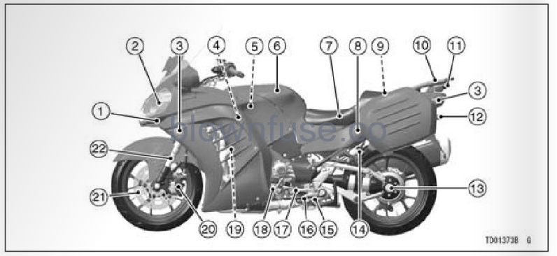 2022-Kawasaki-CONCOURS-14ABS-Location-of-Parts-FIG-2