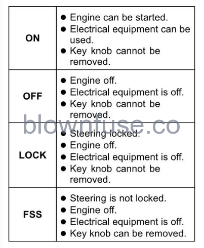 2022-Kawasaki-CONCOURS-14ABS-Ignition-FIG-2