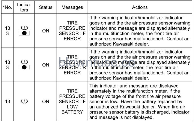 2022-Kawasaki-CONCOURS-14ABS-Meter-Instruments-FIG-12