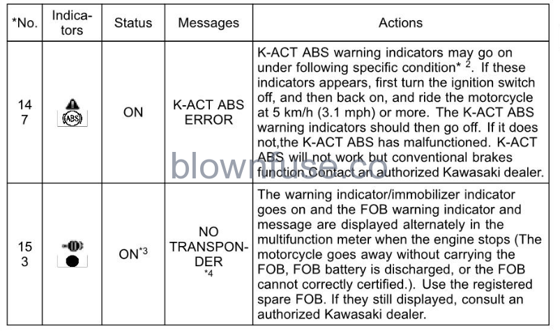 2022-Kawasaki-CONCOURS-14ABS-Meter-Instruments-FIG-14