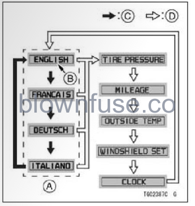 2022-Kawasaki-CONCOURS-14ABS-Meter-Instruments-FIG-30