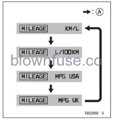 2022-Kawasaki-CONCOURS-14ABS-Meter-Instruments-FIG-32