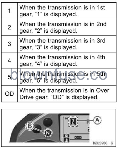 2022-Kawasaki-CONCOURS-14ABS-Meter-Instruments-FIG-38