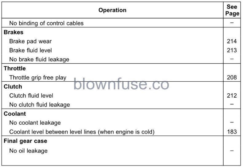 2022 Kawasaki CONCOURS 14ABS Daily Checks-2