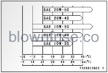 2022-Kawasaki-CONCOURS-14ABS-Engine-Oil-FIG-5