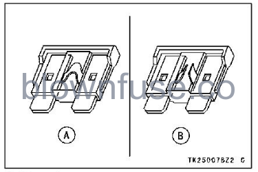 2022-Kawasaki-CONCOURS-14ABS-Fuses-FIG-4