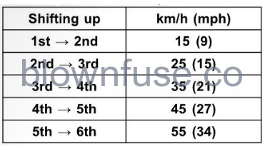 2022-Kawasaki-CONCOURS-14ABS-Shifting-Gears-FIG-2