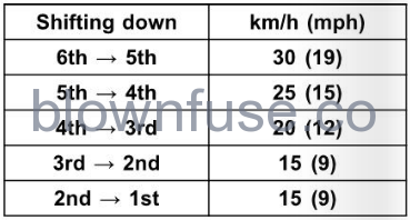 2022 Kawasaki CONCOURS 14ABS Meter Instruments 8