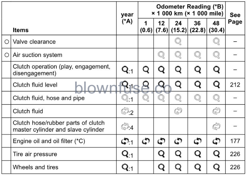 2022-Kawasaki-CONCOURS-14ABS-Periodic-Maintenance-FIG-2