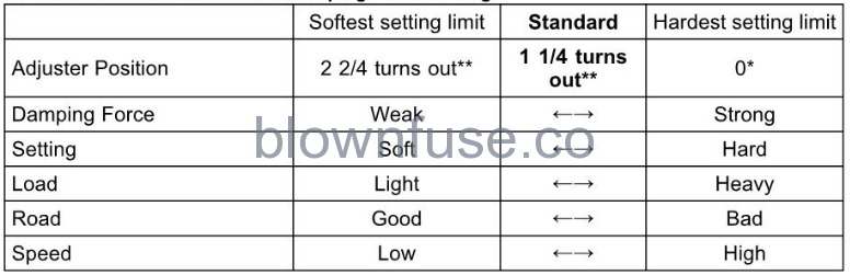 2022-Kawasaki-CONCOURS-14ABS-Suspension-system-FIG-8