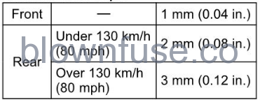 2022-Kawasaki-CONCOURS-14ABS-Wheels-FIG-4