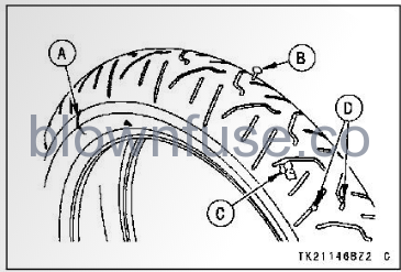 2022-Kawasaki-CONCOURS-14ABS-Wheels-FIG-5