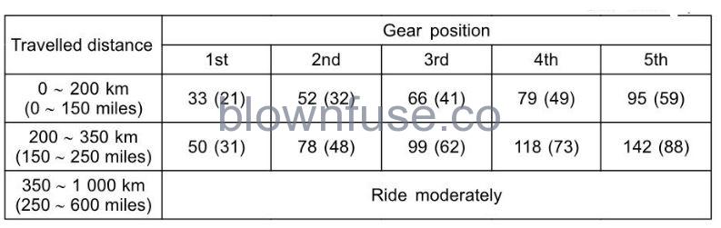 2022 Kawasaki KLR650 ABS (1)