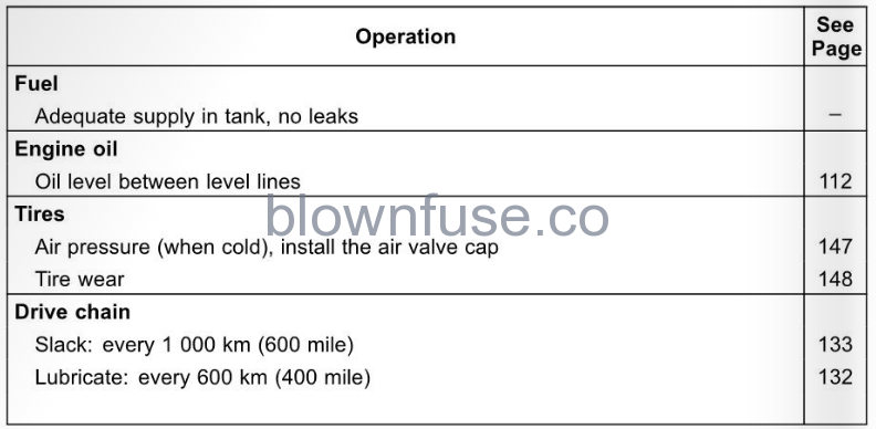 2022-Kawasaki-KLR650-ABS-Daily-Checks-FIG-1