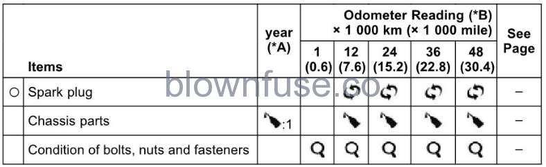 2022-Kawasaki-KLR650-ABS-Periodic-Maintenance-FIG-4