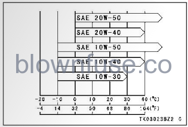 2022-Kawasaki-KLR650-ABS-Engine-Oil-FIG-8