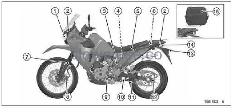 2022-Kawasaki-KLR650-ABS-Location-of-Parts-Fig-02