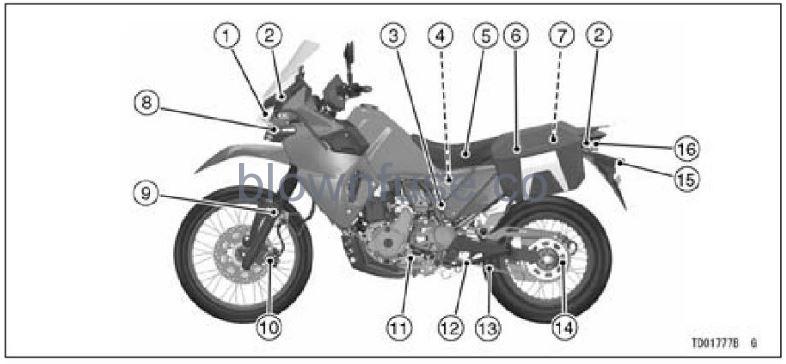 2022-Kawasaki-KLR650-ABS-Location-of-Parts-Fig-03