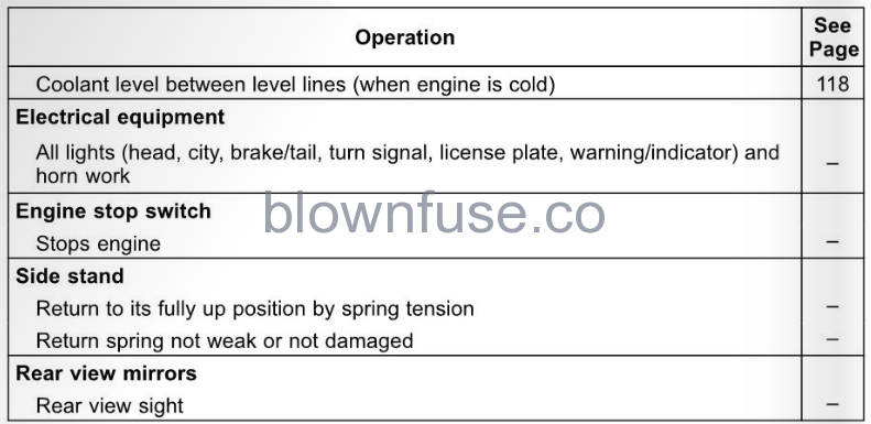 2022-Kawasaki-KLR650-ABS-Daily-Checks-FIG-3