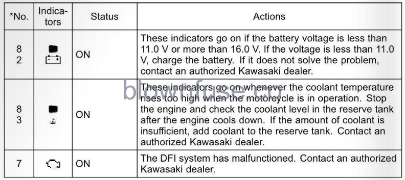 2022-Kawasaki-KLR650-ABS-Meter-Instruments-Fig-05
