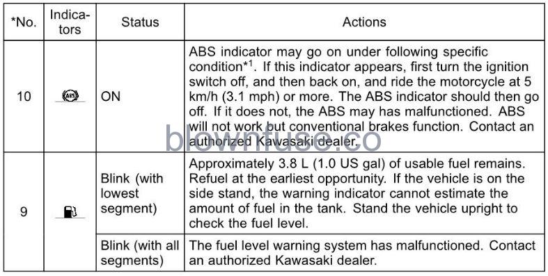 2022 Kawasaki KLR650 ABS (32)