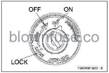 2022-Kawasaki-KLR650-ABS-Ignition-Switch-Steering-Lock-Fig-1