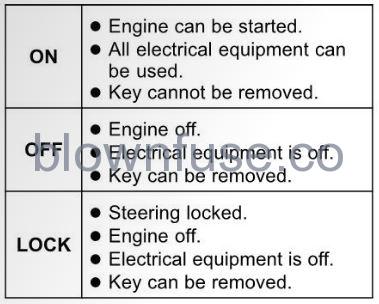 2022-Kawasaki-KLR650-ABS-Ignition-Switch-Steering-Lock-Fig-2