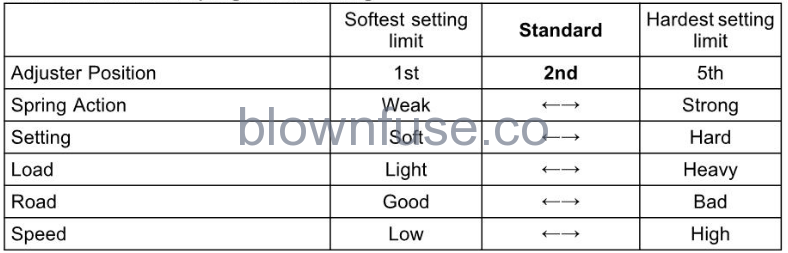 2022-Kawasaki-KLR650-ABS-Suspension-System-FIG-3