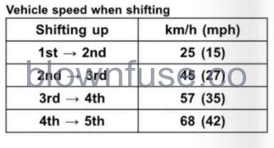 2022-Kawasaki-KLR650-ABS-Shifting-Gears-Fig-02