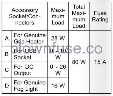 2022-Kawasaki-KLR650-ABS-Electrical-Accessory-Connectors-Fig-04