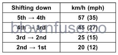 2022-Kawasaki-KLR650-ABS-Shifting-Gears-Fig-03