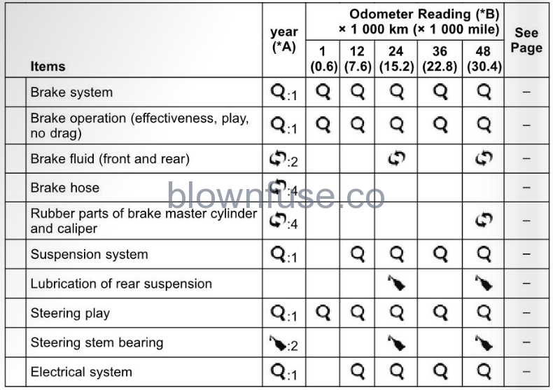 2022-Kawasaki-KLR650-ABS-Periodic-Maintenance-FIG-3