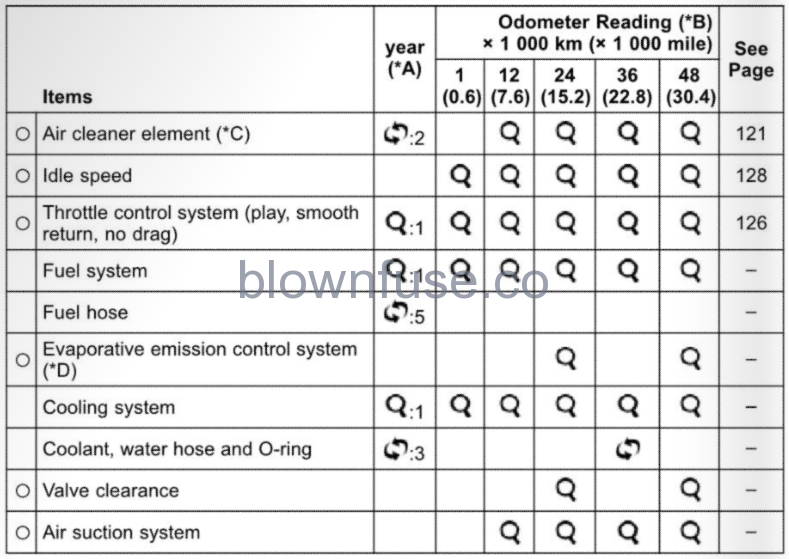 2022-Kawasaki-KLR650-Periodic-Maintenance-FIG-1